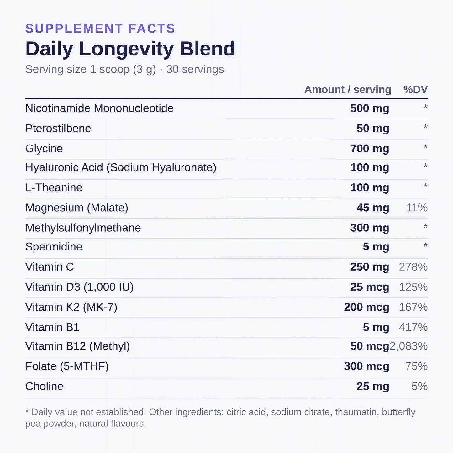 AgeMate Daily Longevity Blend 30 serves